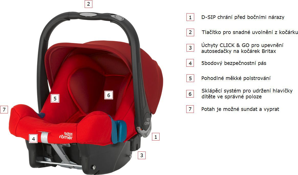 Britax romer baby safe plus cheap ii