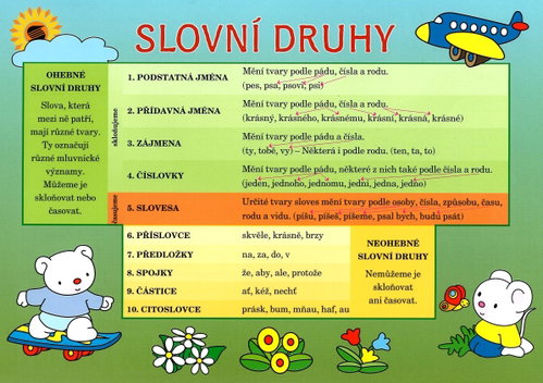 SUN Pomůcka pro školáky Slovní druhy - Kniha - Main image