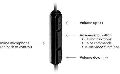 Quietcomfort discount 15 microphone