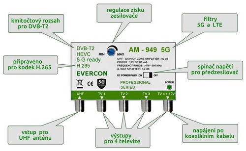 Антенны комнатные для ТВ, DVB-T, DVB-T2