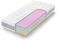 Tropico Super Fox Cloud Classic 20 90 × 200 cm - Mattress