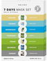 ORJENA 7 Days Mask Set Daily Rituals I - Pleťová maska