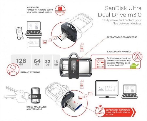 Review: SanDisk Ultra Dual Drive m3.0 128Gb USB Flash Drive