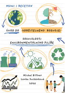 Úvod do udržitelného rozvoje: souvislosti environmentálního pilíře - Elektronická kniha