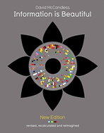 Information is Beautiful - Kniha