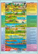 Geologická historie Země - mapa A4 - Kniha