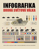 Infografika Druhá světová válka - Kniha
