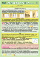 Prehľad fyziky pre ZŠ - Kniha