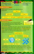 Mapka chemie - Kniha
