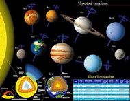 Sluneční soustava: nástěnný obraz - Kniha