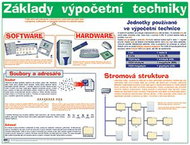 Základy výpočetní techniky: nástěnný obraz - Kniha
