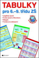 Tabulky pro 6.-9. tř. ZŠ: Škola s přehledem - Kniha