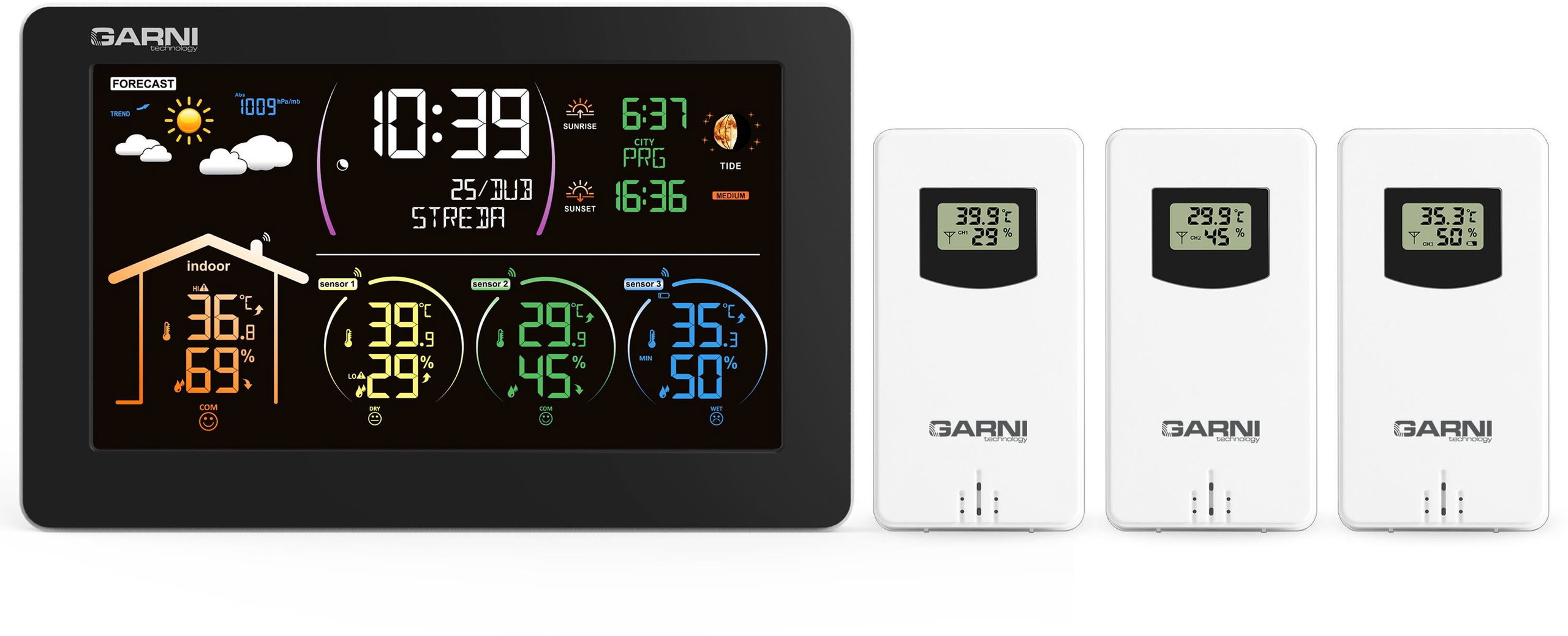 GARNI 580 Line