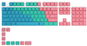 Glorious GPBT Keycaps 114 PBT ANSI, US-Layout, pastel - Replacement Keys