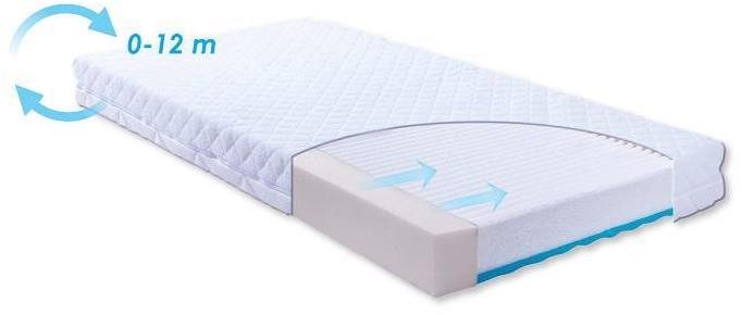 BABYMATEX Carpathia matrac 120 x 60 x 10 cm