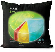 Impar Řidičův graf - Pillow