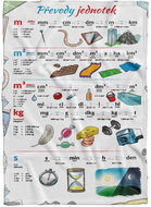 IMPAR fleece blanket Unit conversions - Blanket