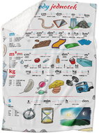 IMPAR lambskin blanket Unit conversions - Blanket