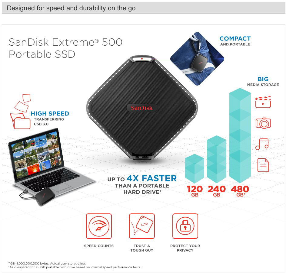 Sandisk extreme clearance ssd 120gb