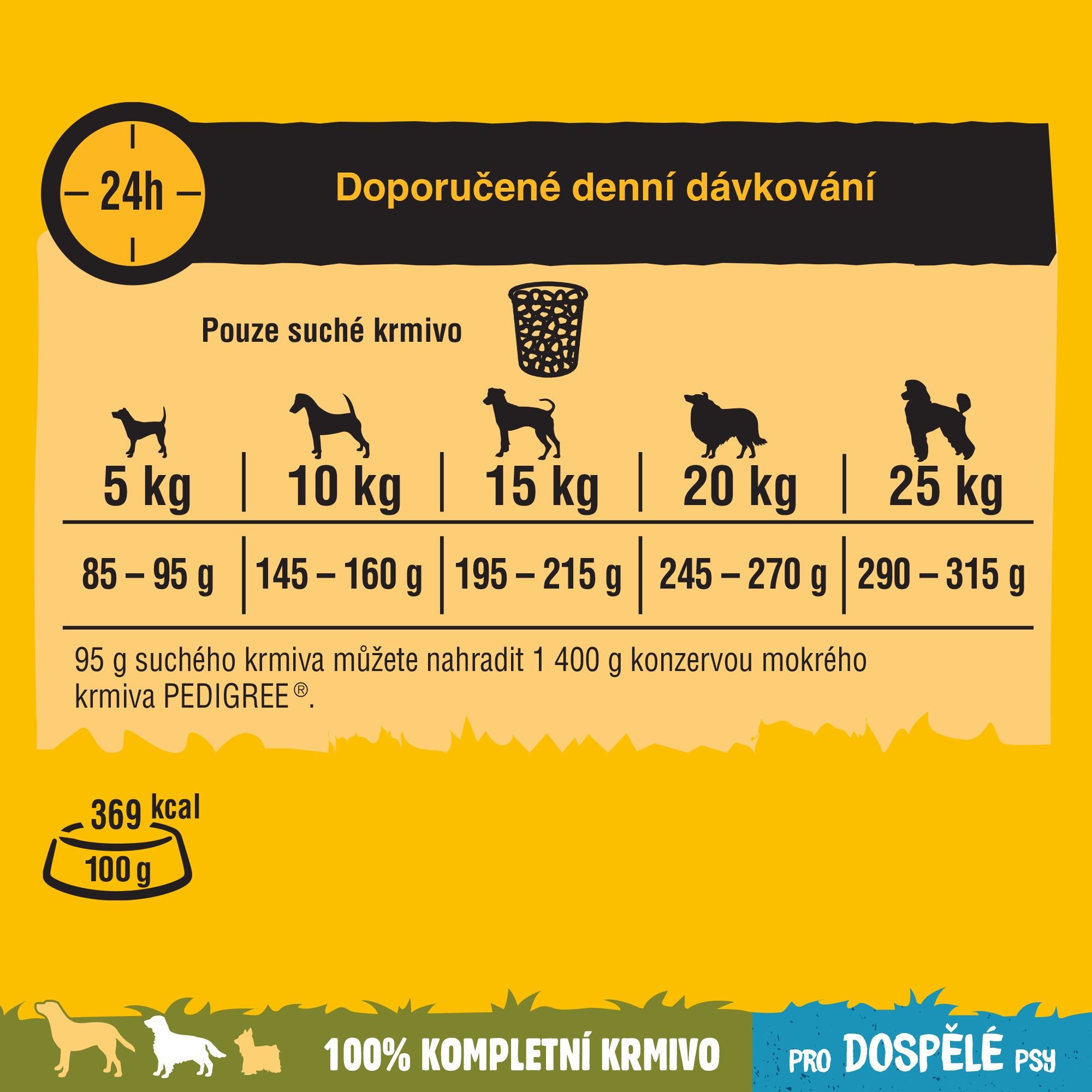 Pedigree junior clearance 20 kg