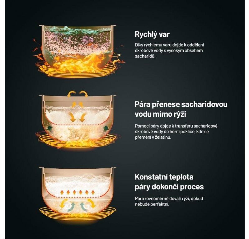 Lauben Low Sugar Rice Cooker 1500AT
