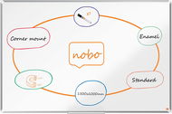 NOBO Premium Plus enamel 150 x 100 cm, white - Magnetic Board