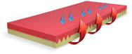 Řešeto Blok Duo 90 × 200 cm - Mattress
