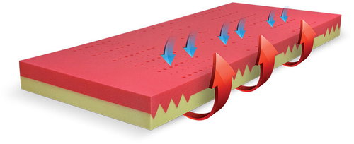 Řešeto Blok Duo 180 × 200 cm - Mattress - Main image