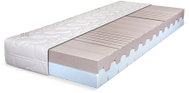 Řešeto Grai 120 × 200 cm - Mattress