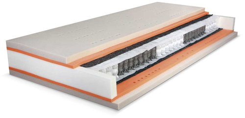 Premium Spring 90 × 200 cm - Mattress - Main image