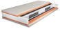Řešeto Premium Spring 120 × 200 cm - Matrace