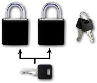 Padlock Richter Czech RV.2402.20.CRN.2SET - Visací zámek