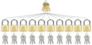 Richter Czech RV. MARATHON.40. MK10 - Padlock
