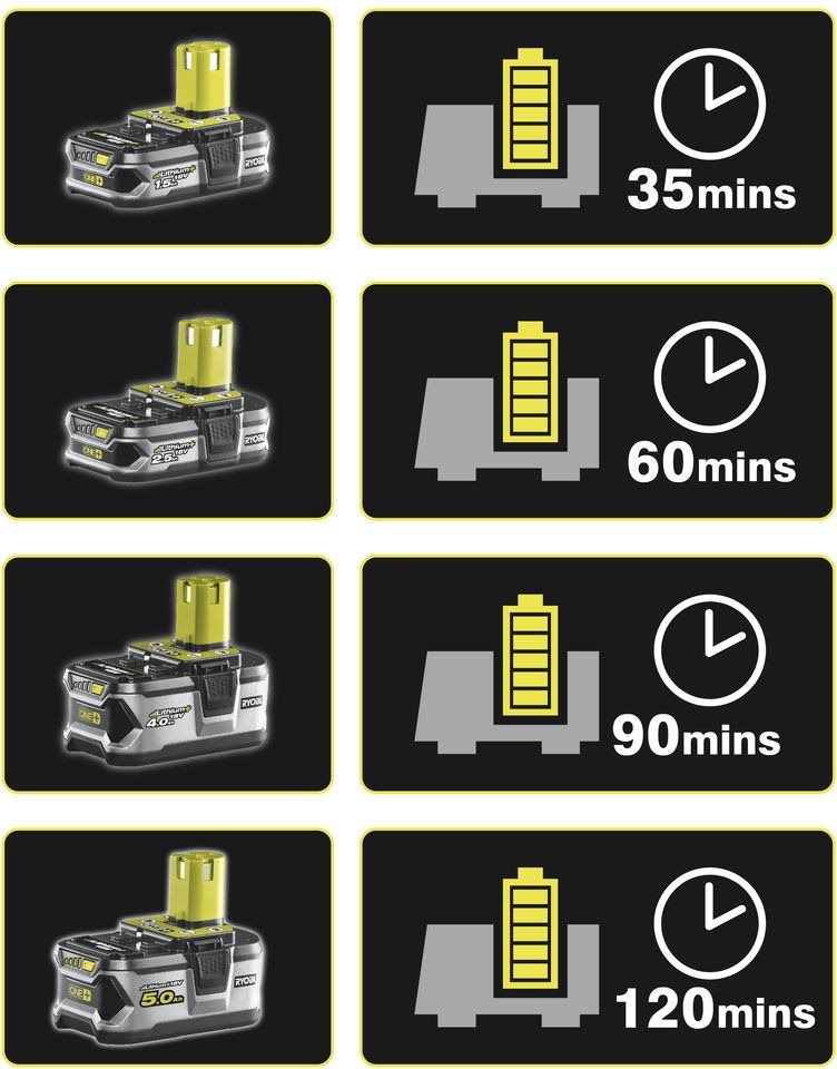 Ryobi rc18118c deals