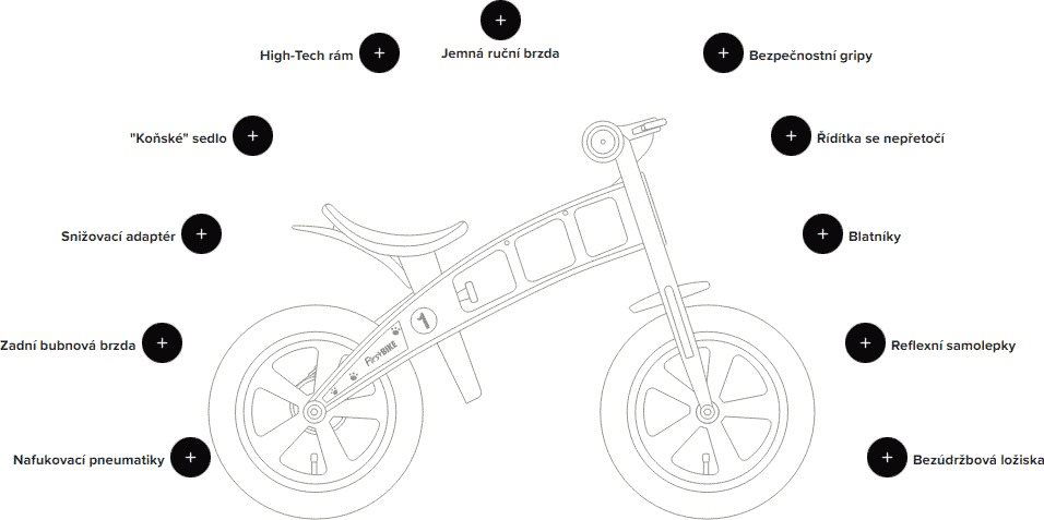 Firstbike fat discount