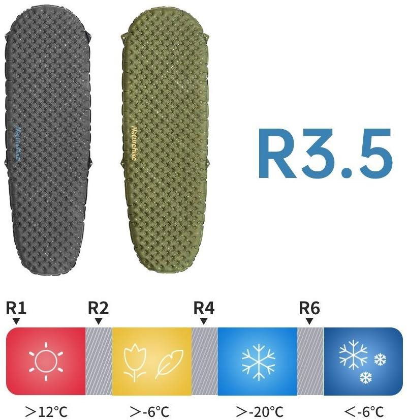 Naturehike ultralight nafukovací karimatka R3.5 mumie 440g - šedá