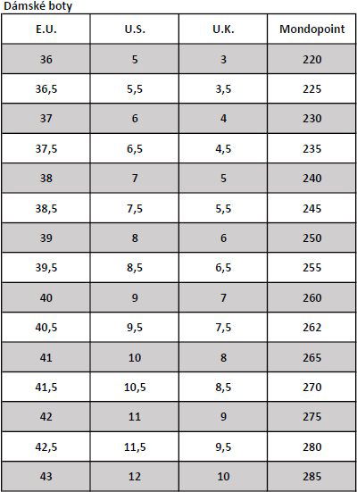 Teva sandals best sale size chart