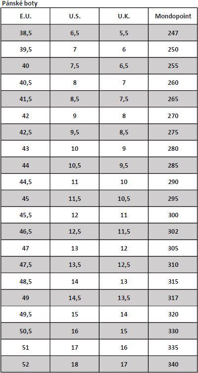 Teva sandals size discount chart