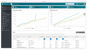 CRM DEALinTEAL Complete für 12 Monate (elektronische Lizenz) - Digitale Lizenz