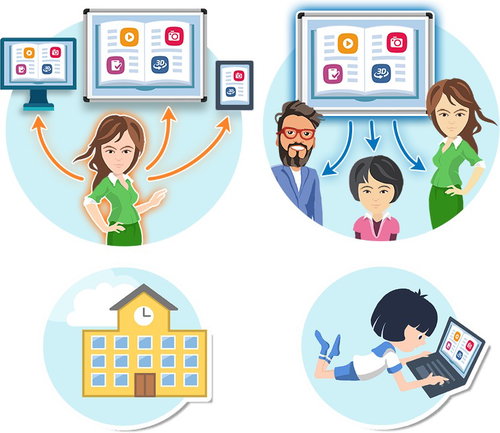 Mozaik Teacher (elektronische Lizenz) - Ausbildungsprogramm - Hauptbild