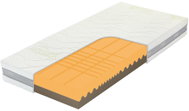 Tropico Matrace Guard Antibacterial Heaven 80 × 200 cm - Mattress