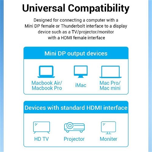 Vention Mini DisplayPort to HDMI Cable 4K HD Thunderbolt 2 HDMI