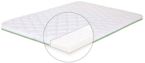 Topper Atalanta Eucalyptus 160 × 200 cm - Topper - Main image